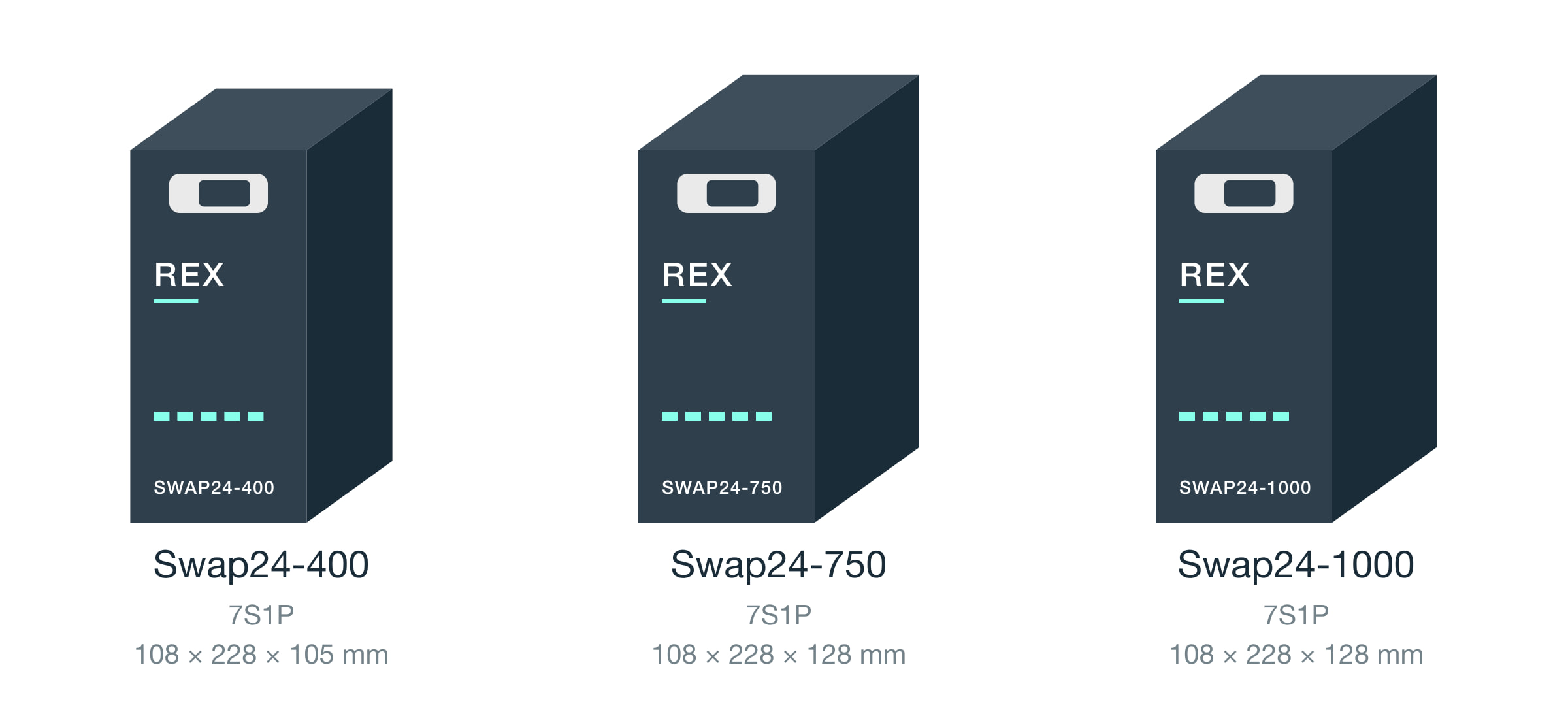 De drie cassetteformaten: 400, 750 en 1000 Wh